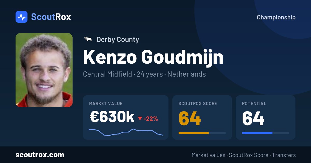 Kenzo Goudmijn stats & market value