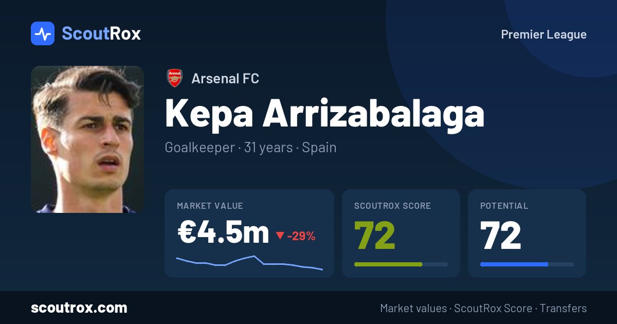 Kepa Arrizabalaga stats & market value