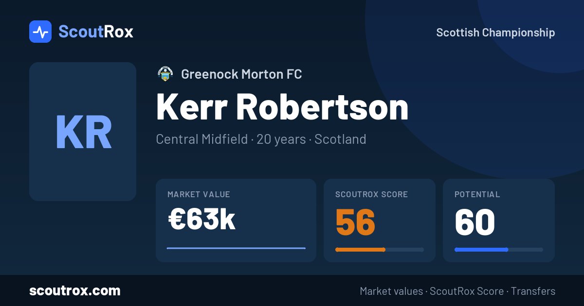 Kerr Robertson stats & market value
