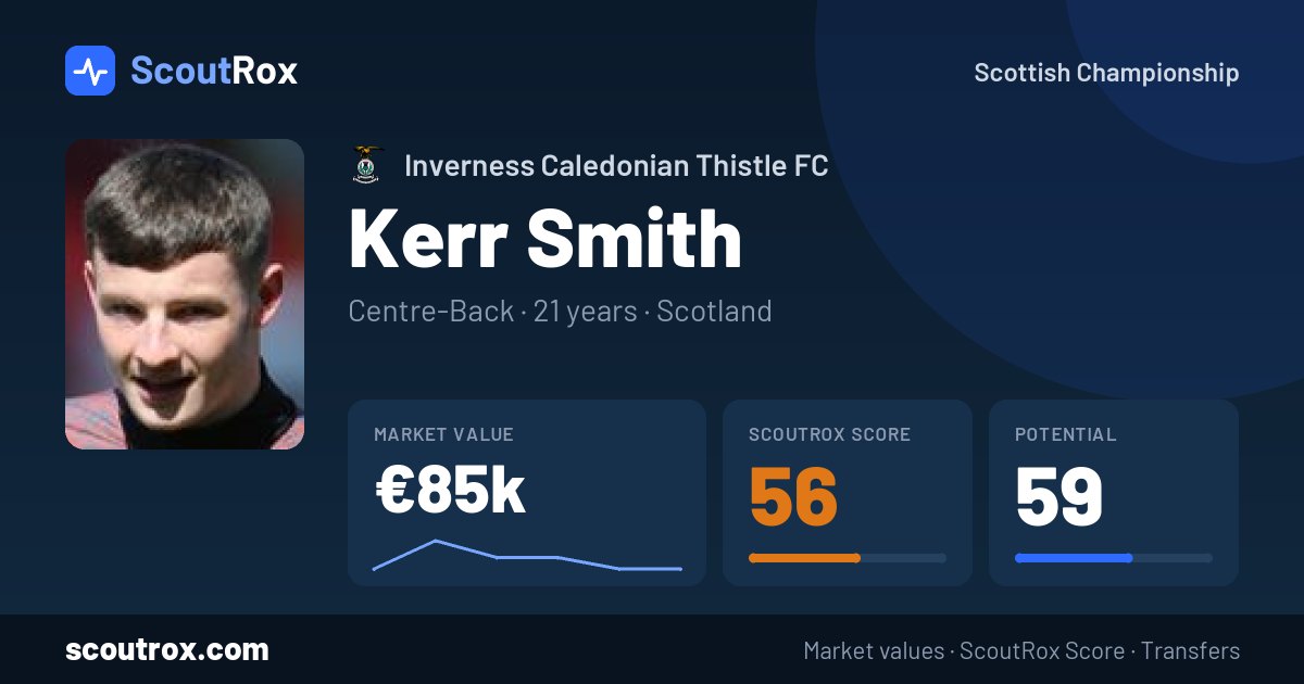 Kerr Smith stats & market value