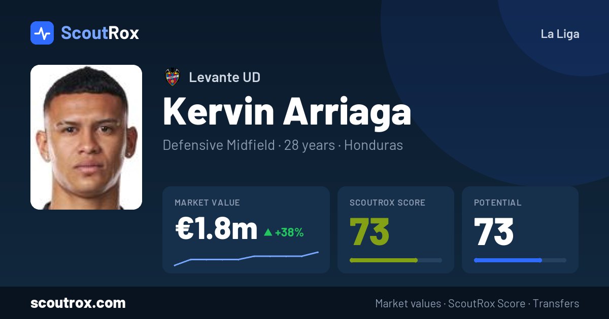 Kervin Arriaga stats & market value