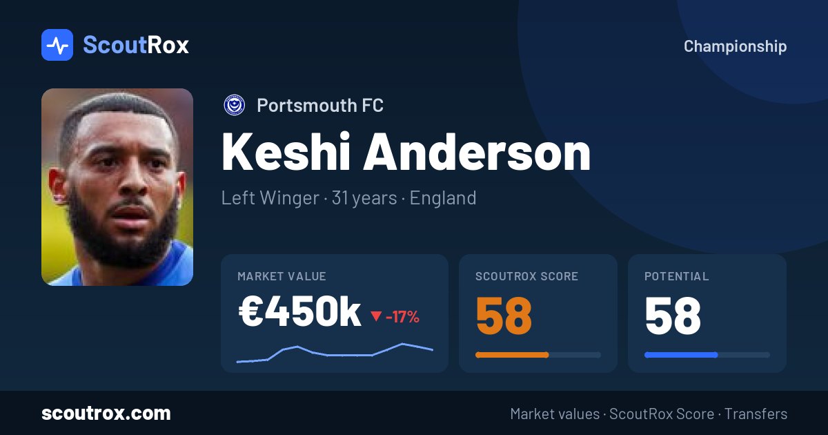 Keshi Anderson stats & market value