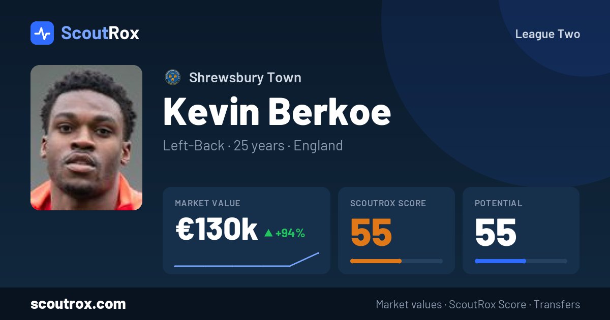 Kevin Berkoe stats & market value