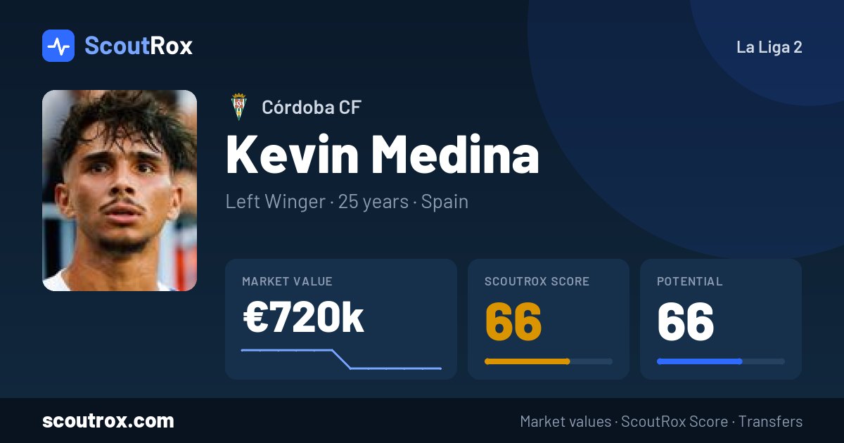 Kevin Medina stats & market value