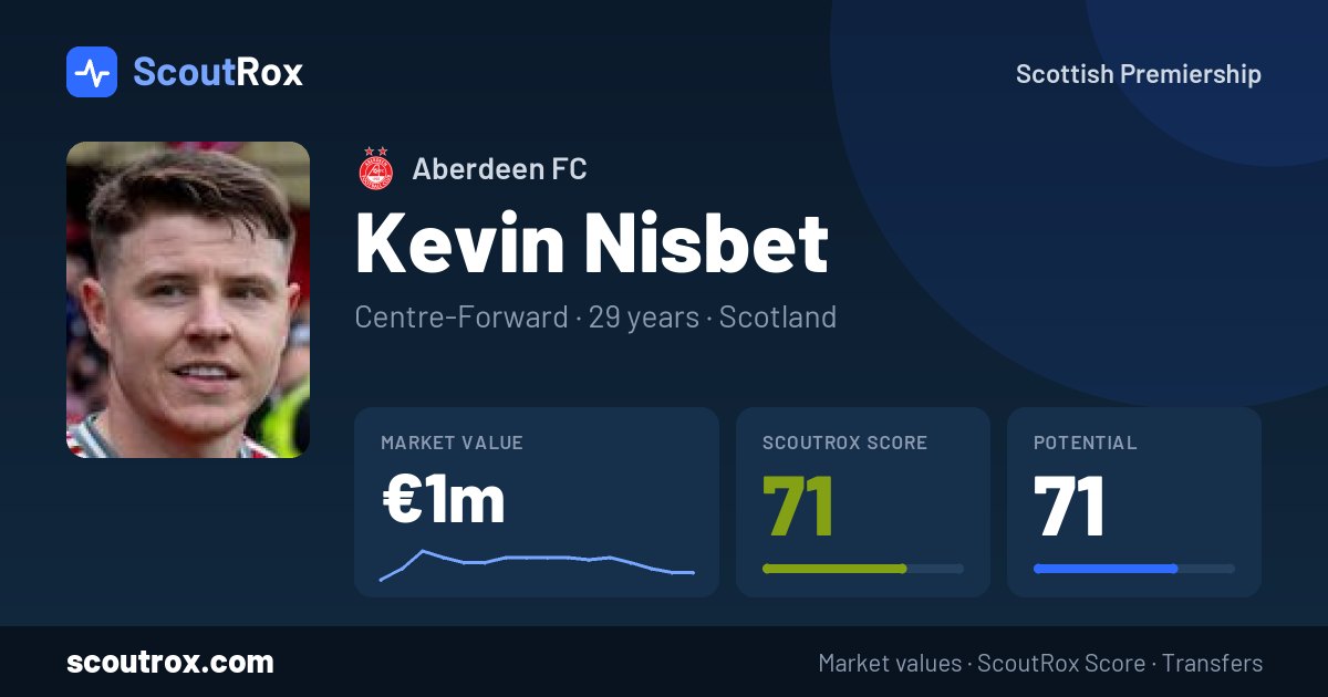 Kevin Nisbet stats & market value