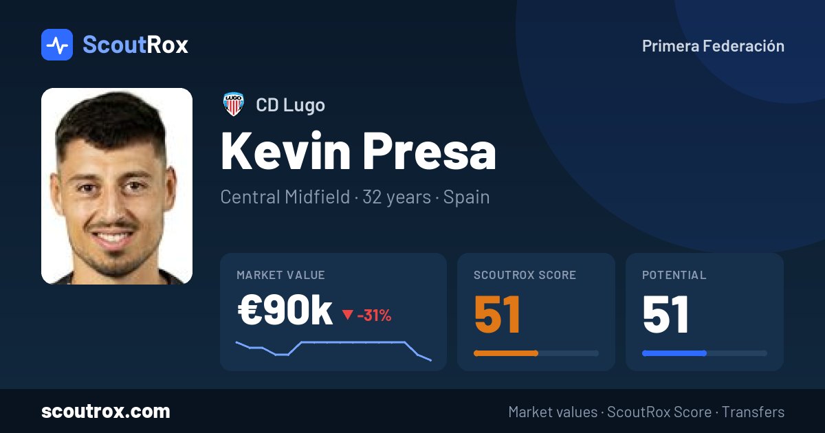 Kevin Presa stats & market value