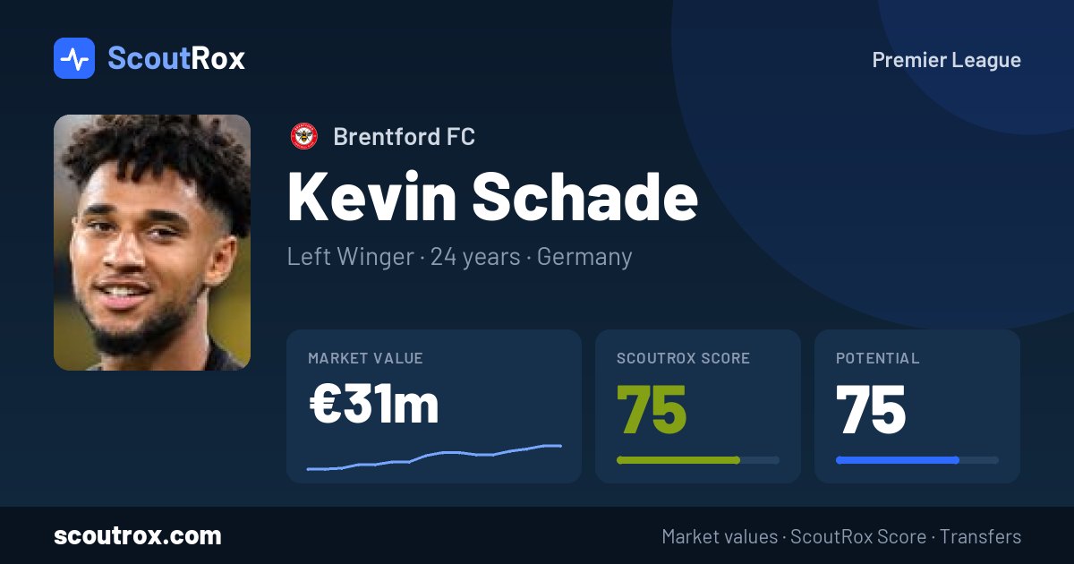 Kevin Schade stats & market value