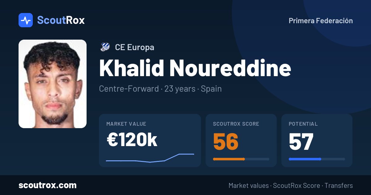 Khalid Noureddine stats & market value