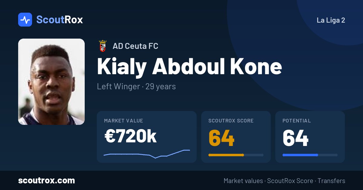 Kialy Abdoul Kone stats & market value