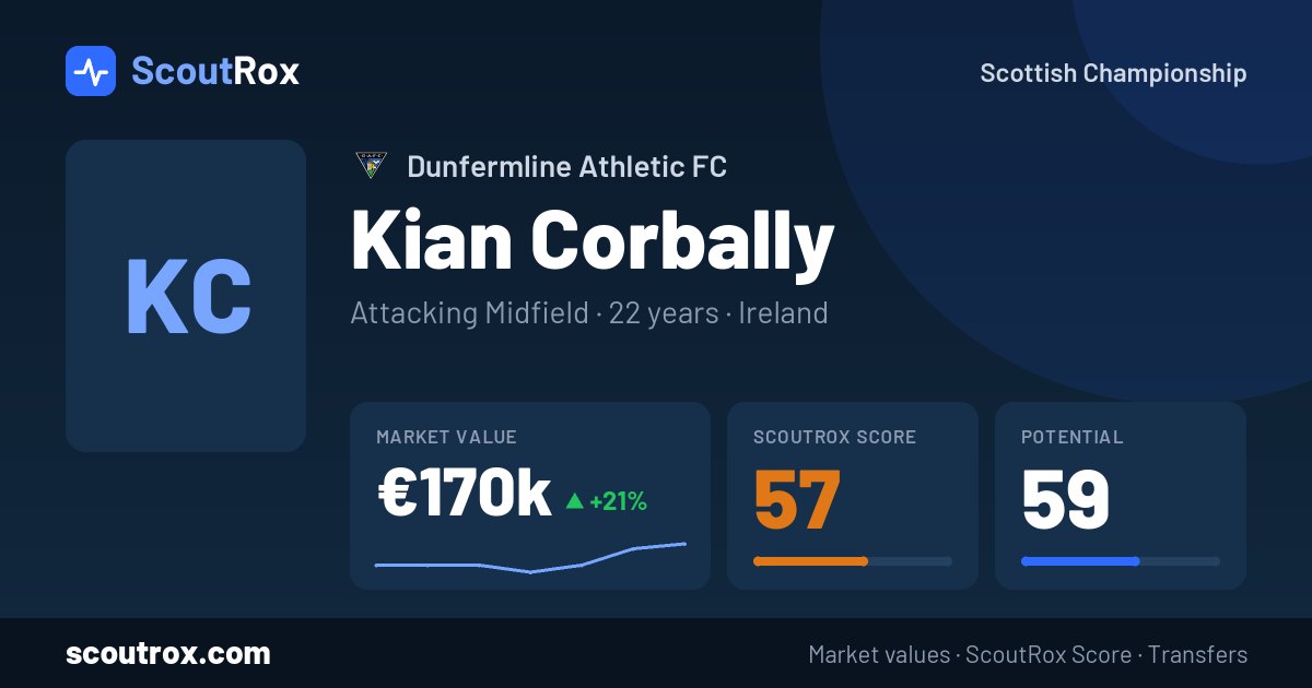 Kian Corbally stats & market value