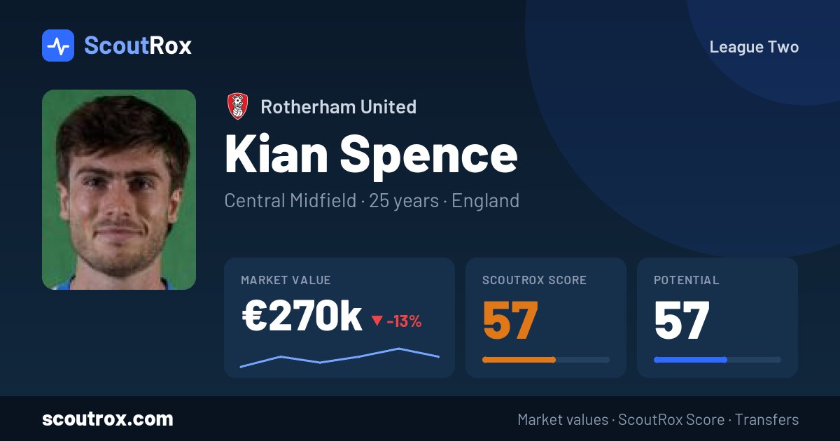 Kian Spence stats & market value