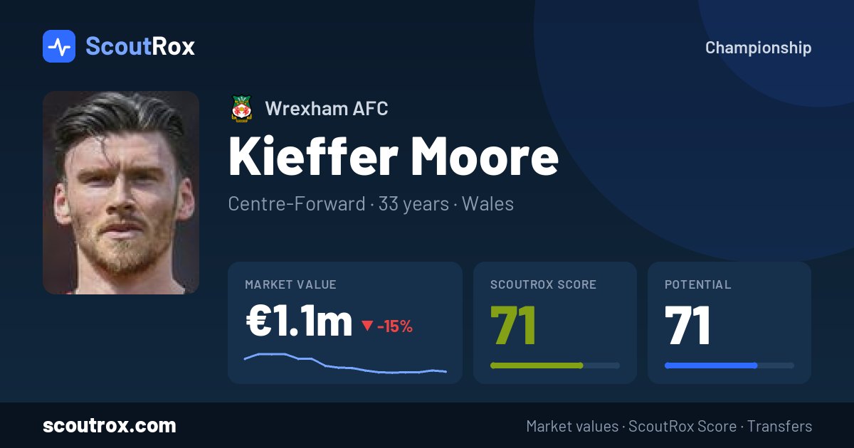 Kieffer Moore stats & market value