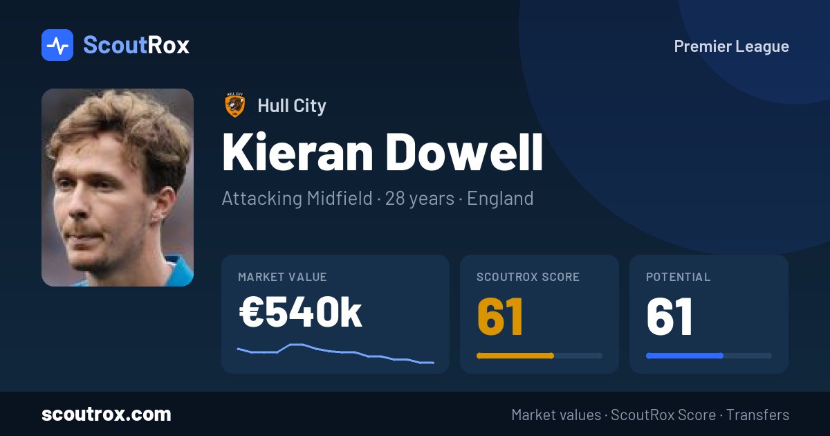 Kieran Dowell stats & market value
