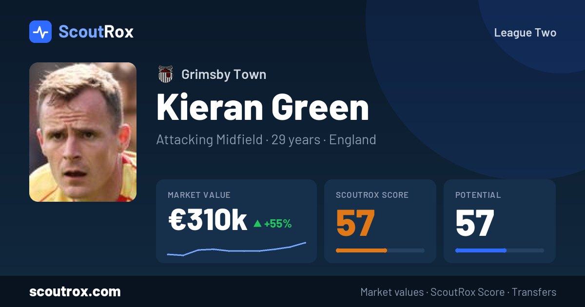 Kieran Green stats & market value