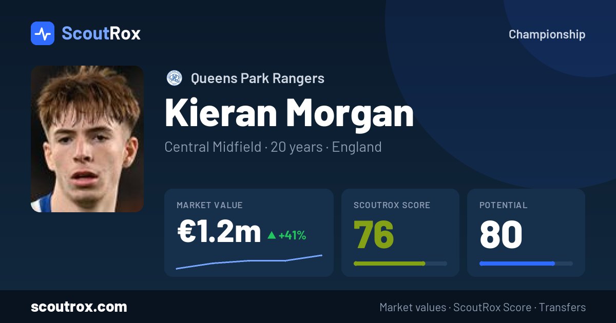 Kieran Morgan stats & market value