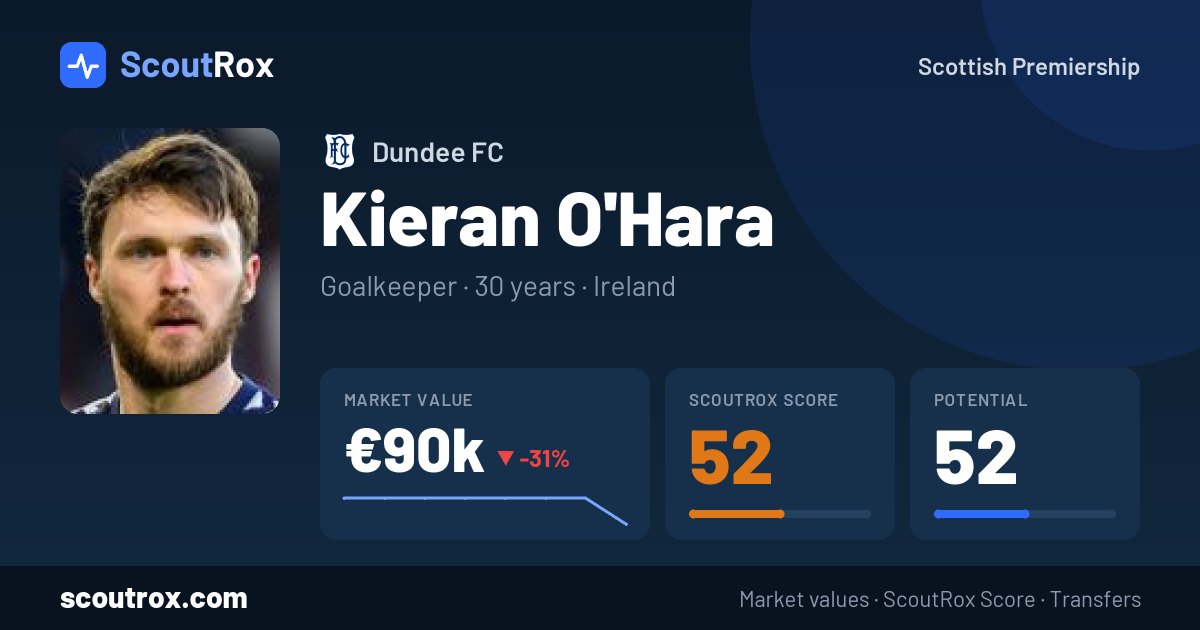Kieran O'Hara stats & market value