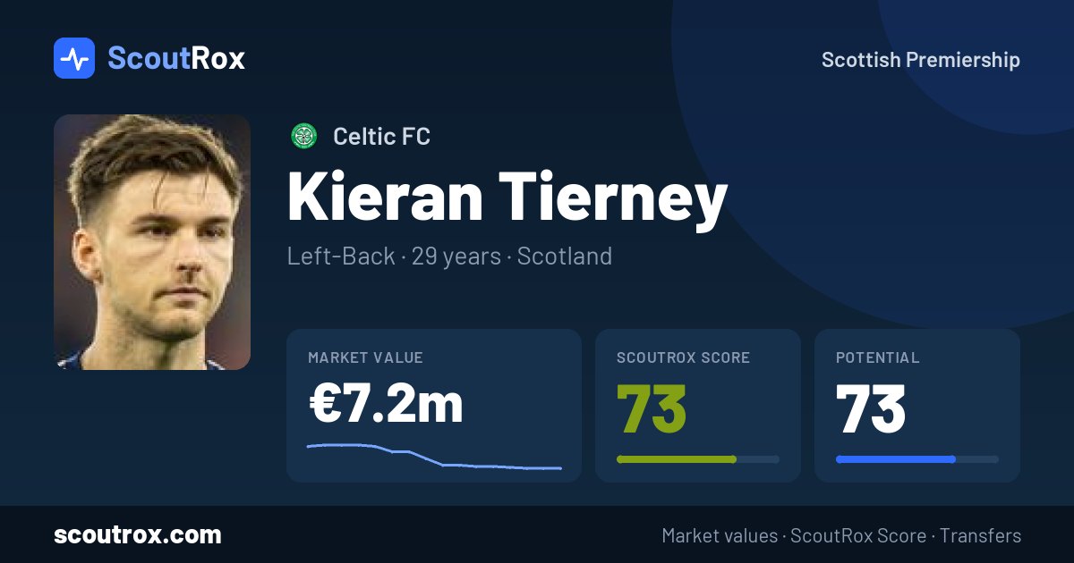 Kieran Tierney stats & market value
