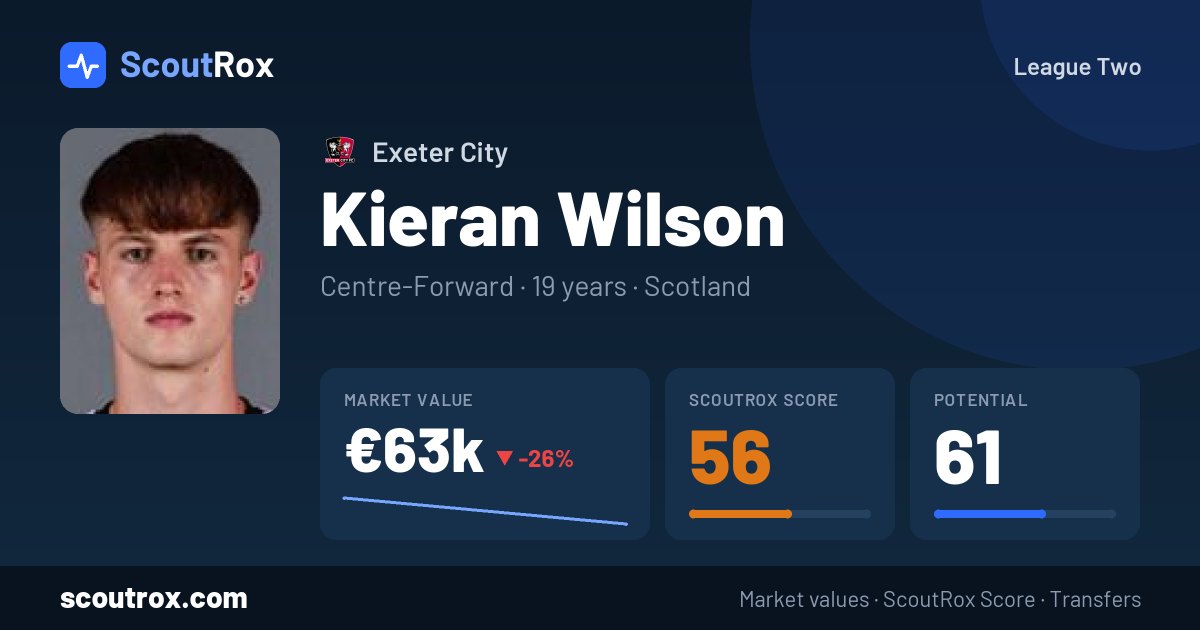 Kieran Wilson stats & market value