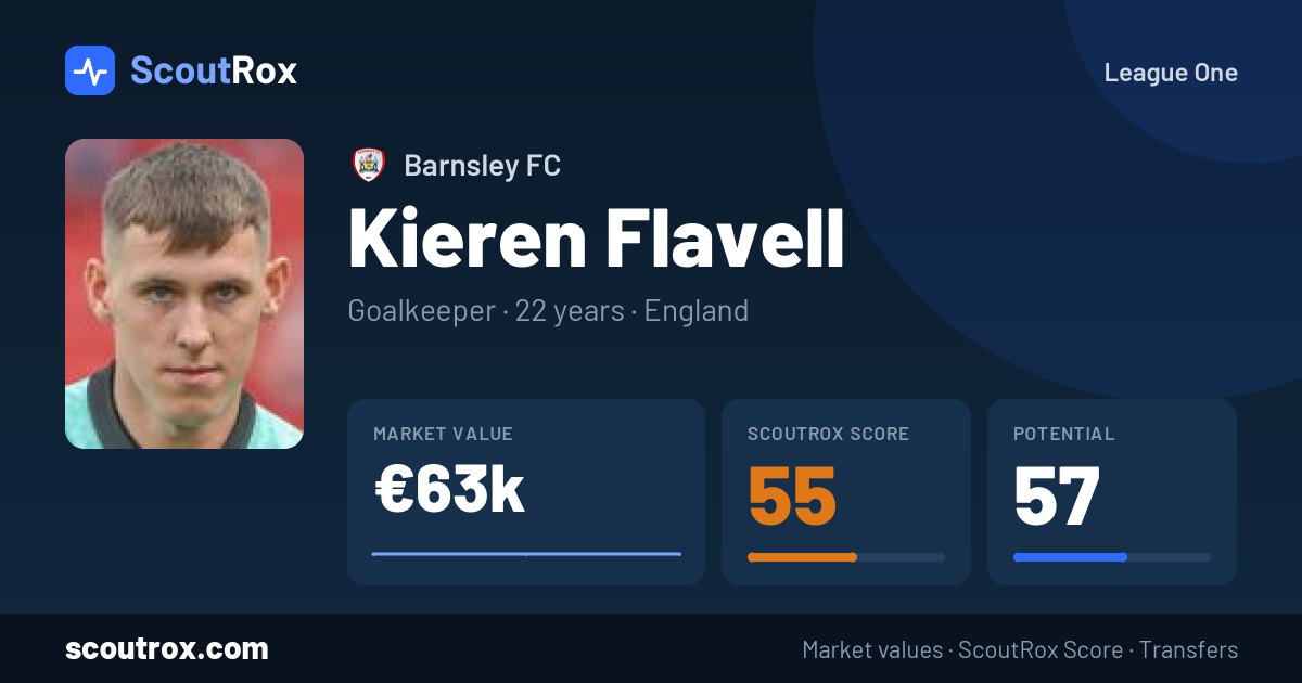 Kieren Flavell stats & market value