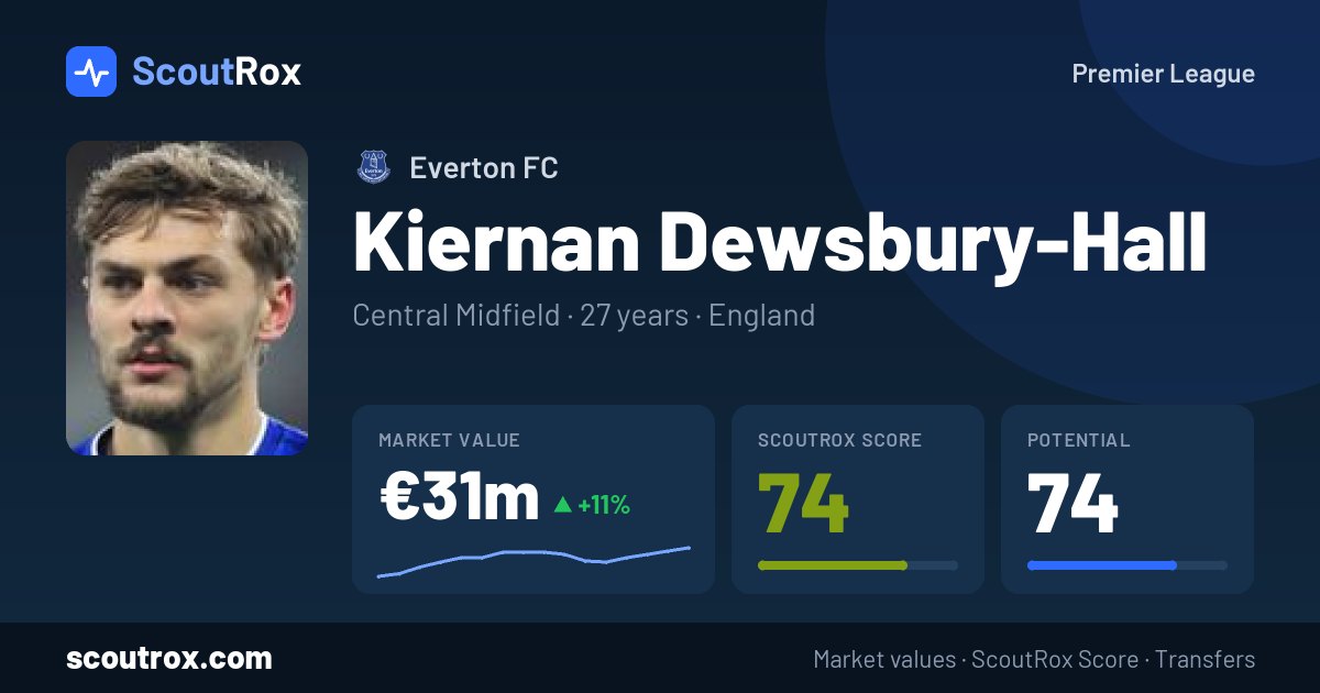 Kiernan Dewsbury-Hall stats & market value