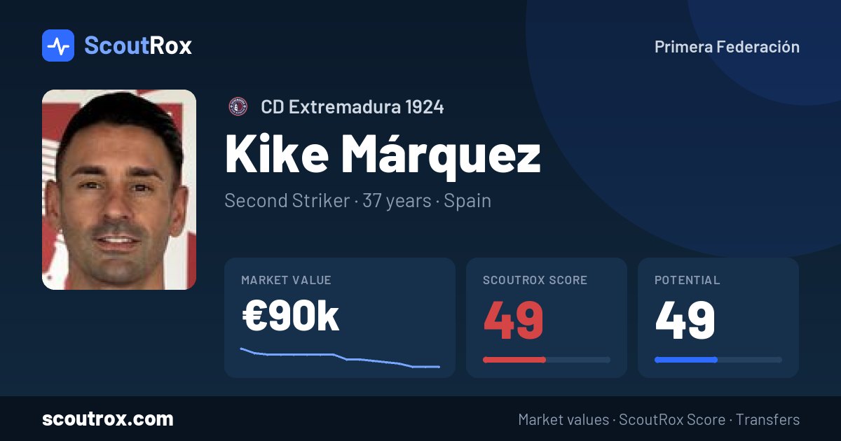 Kike Márquez stats & market value