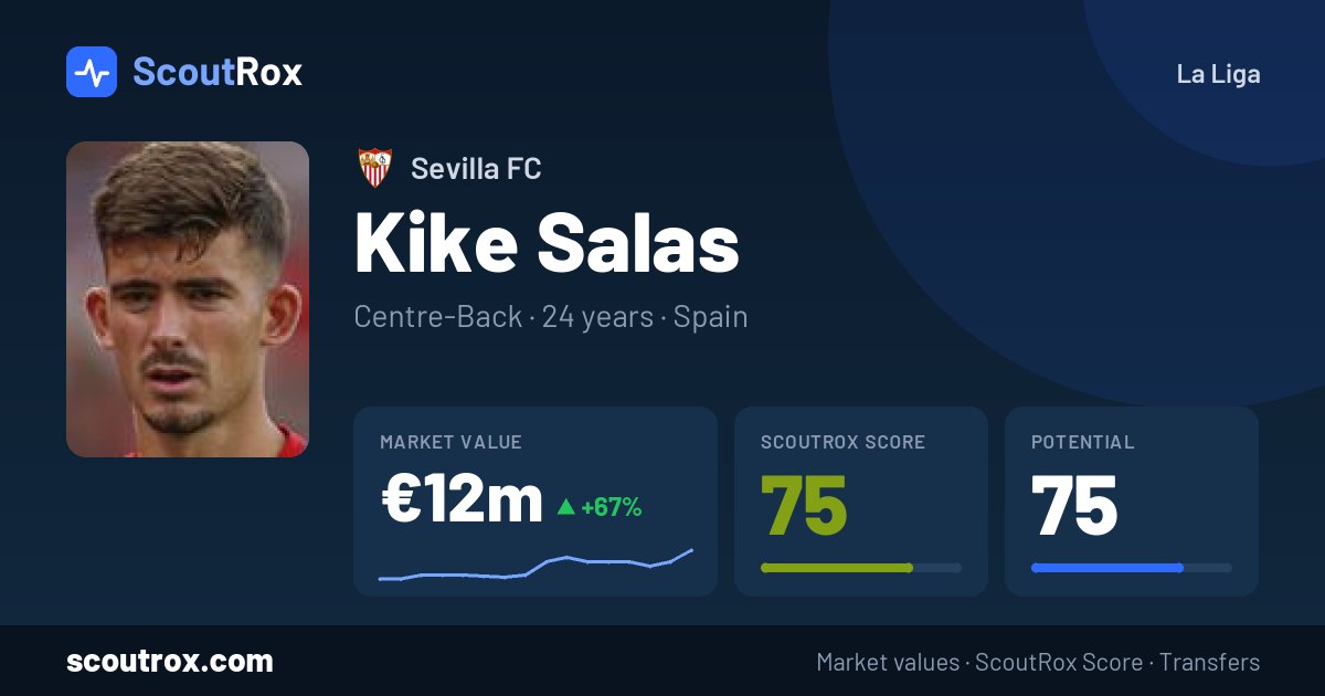 Kike Salas stats & market value