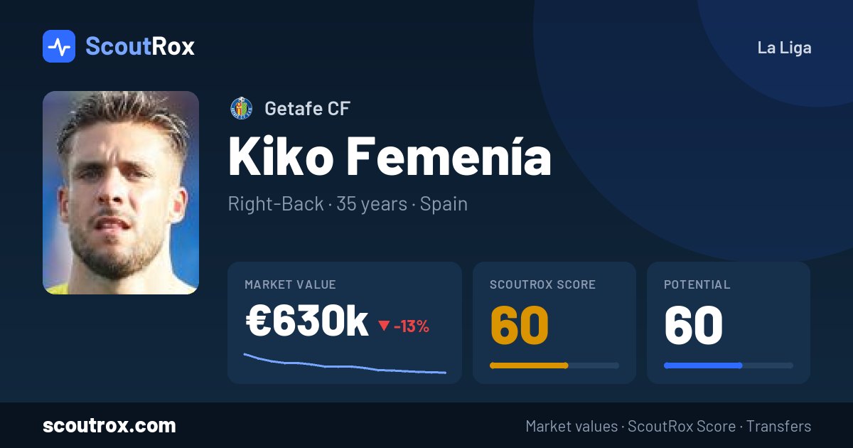 Kiko Femenía stats & market value