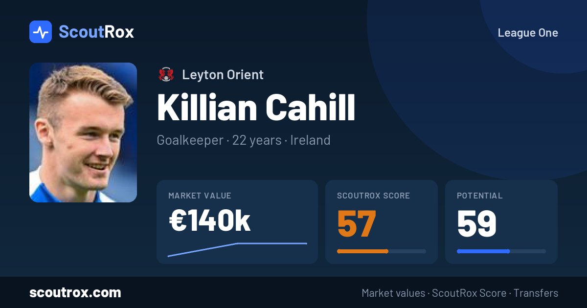 Killian Cahill stats & market value