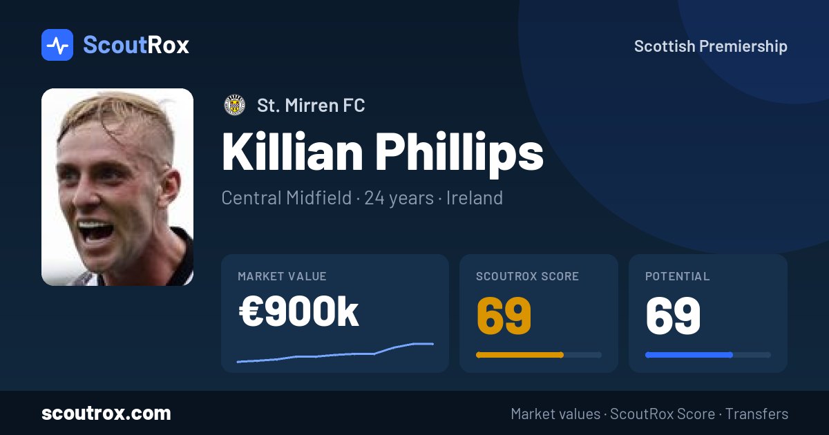 Killian Phillips stats & market value