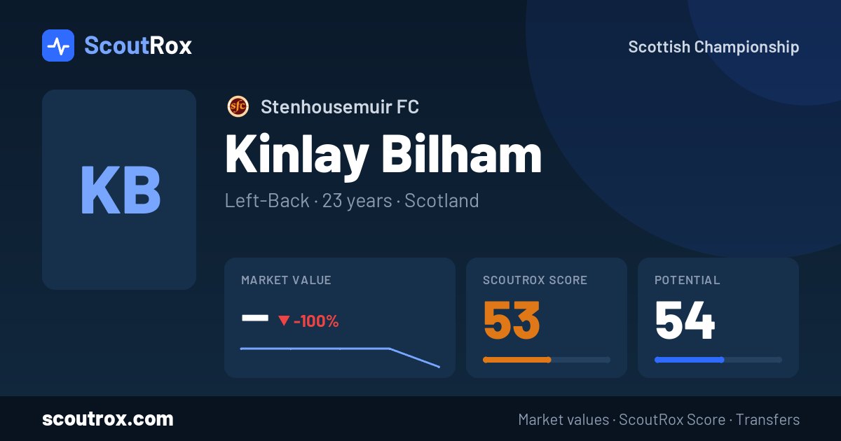 Kinlay Bilham stats & market value