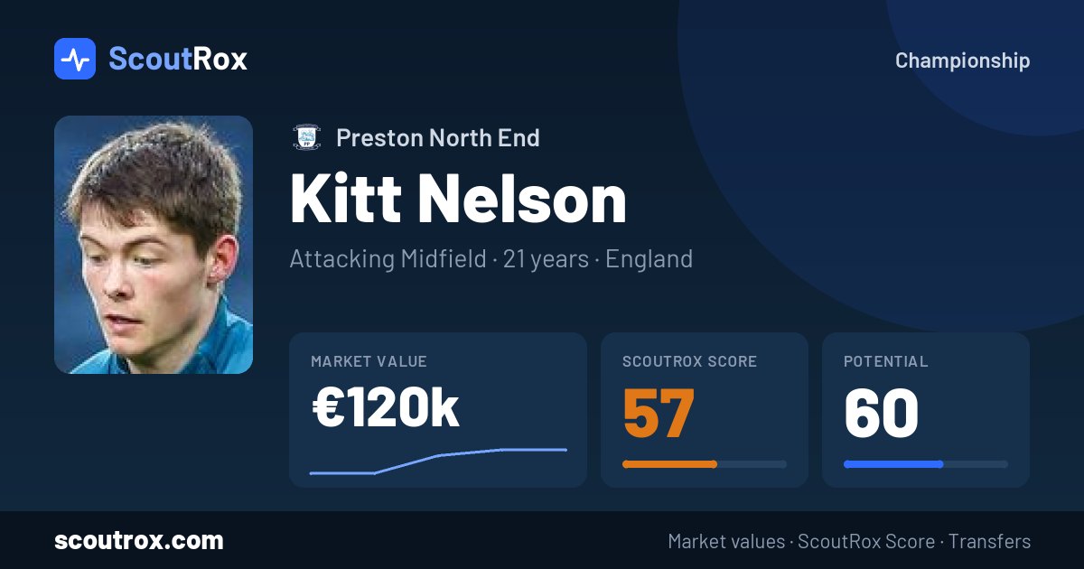 Kitt Nelson stats & market value