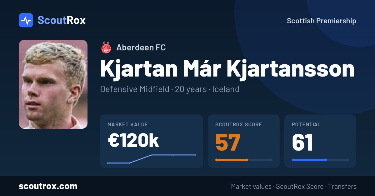 Kjartan Már Kjartansson stats & market value