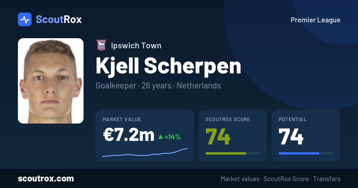 Kjell Scherpen stats & market value