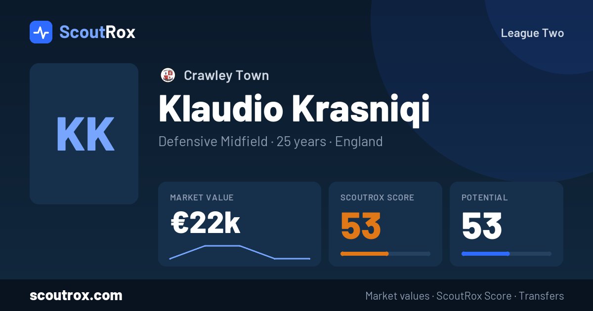 Klaudio Krasniqi stats & market value
