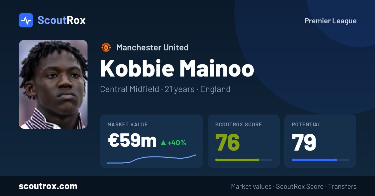 Kobbie Mainoo stats & market value