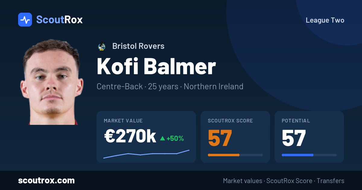 Kofi Balmer stats & market value