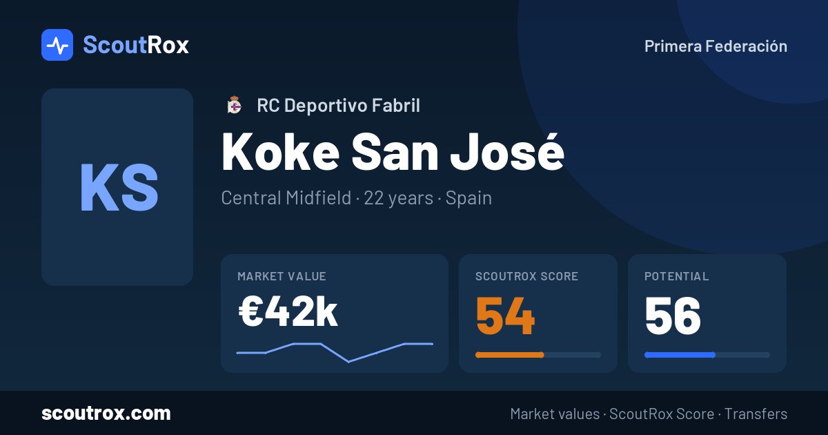 Koke San José stats & market value