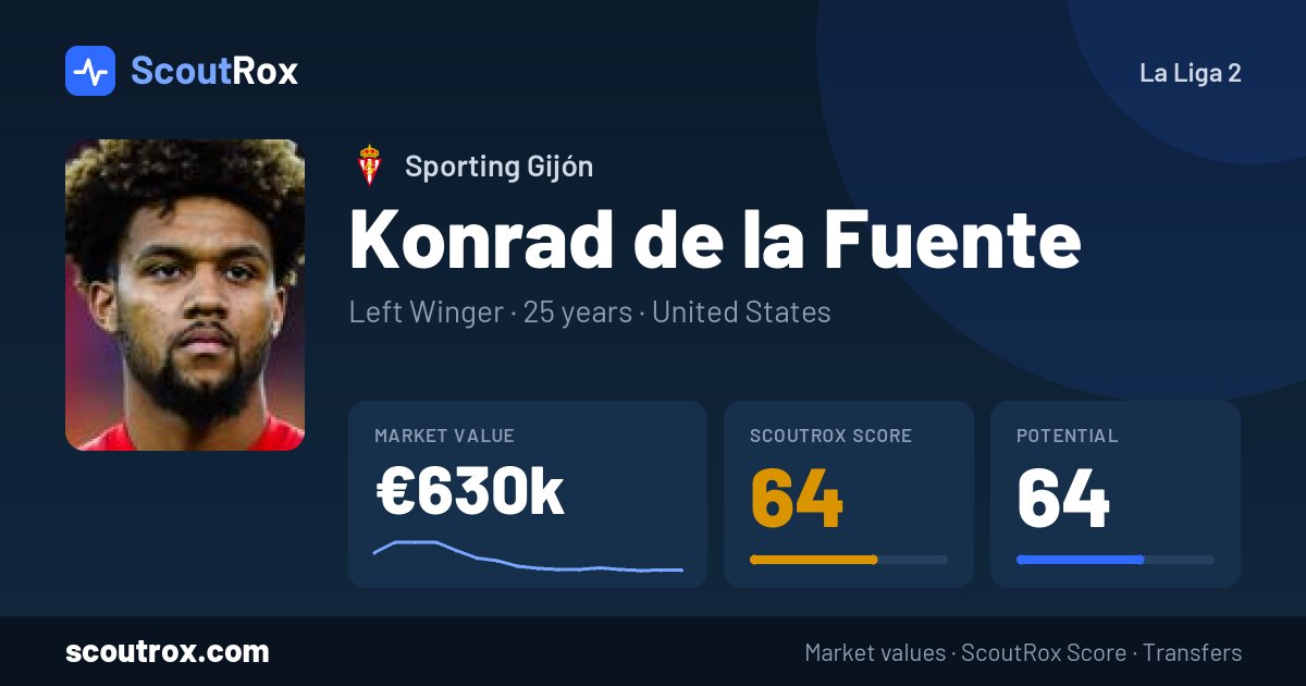 Konrad de la Fuente stats & market value