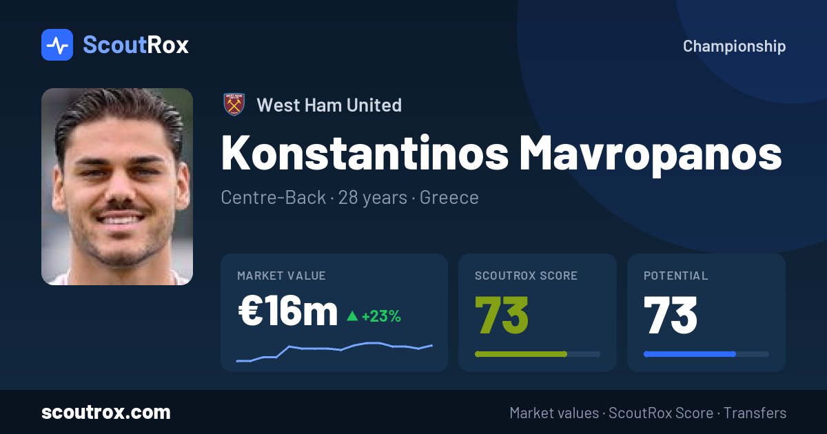 Konstantinos Mavropanos stats & market value
