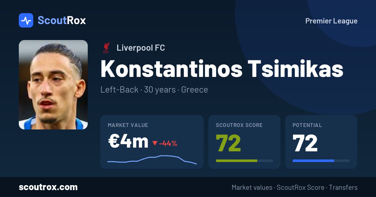 Konstantinos Tsimikas stats & market value