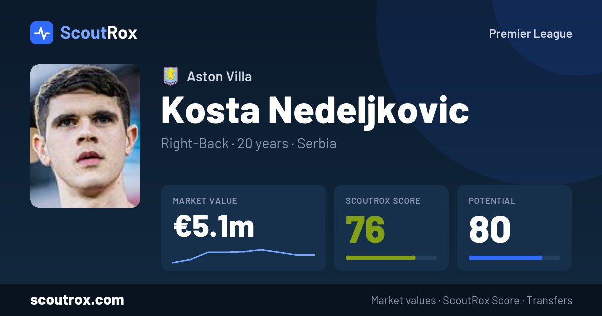 Kosta Nedeljkovic stats & market value