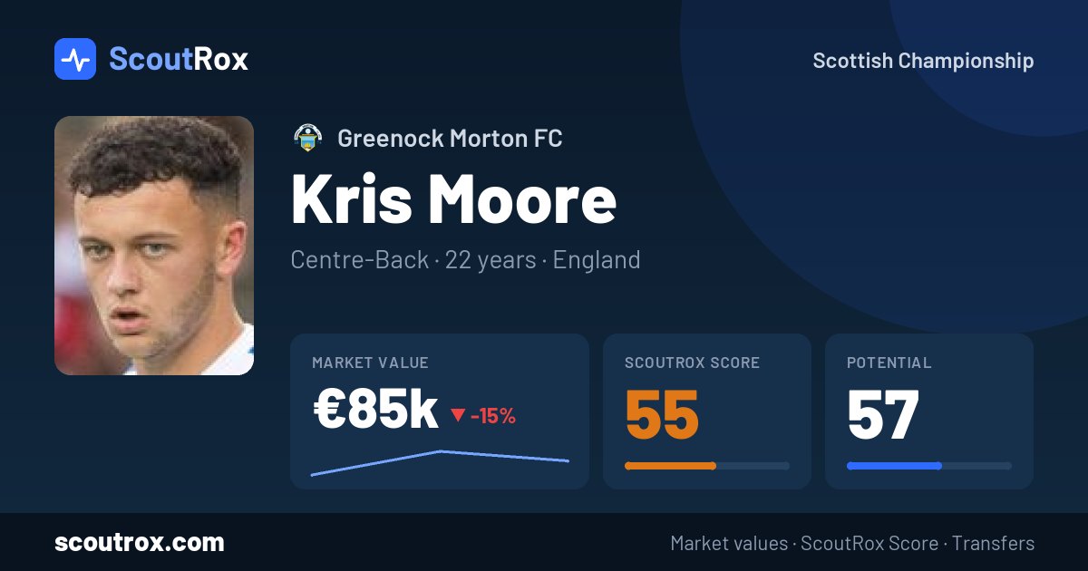 Kris Moore stats & market value