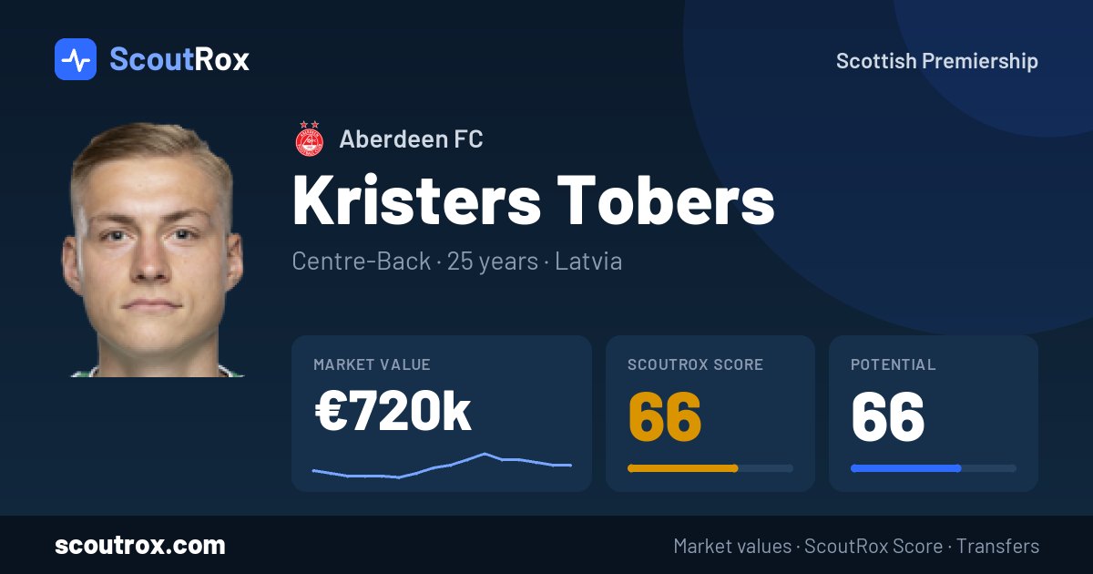 Kristers Tobers stats & market value