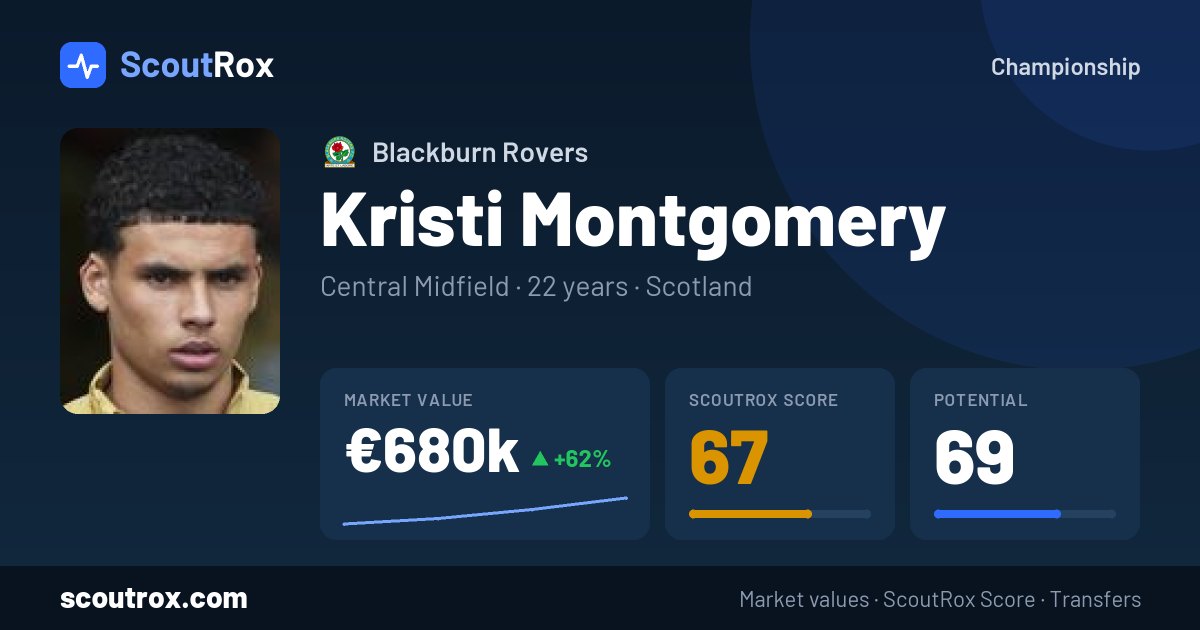 Kristi Montgomery stats & market value