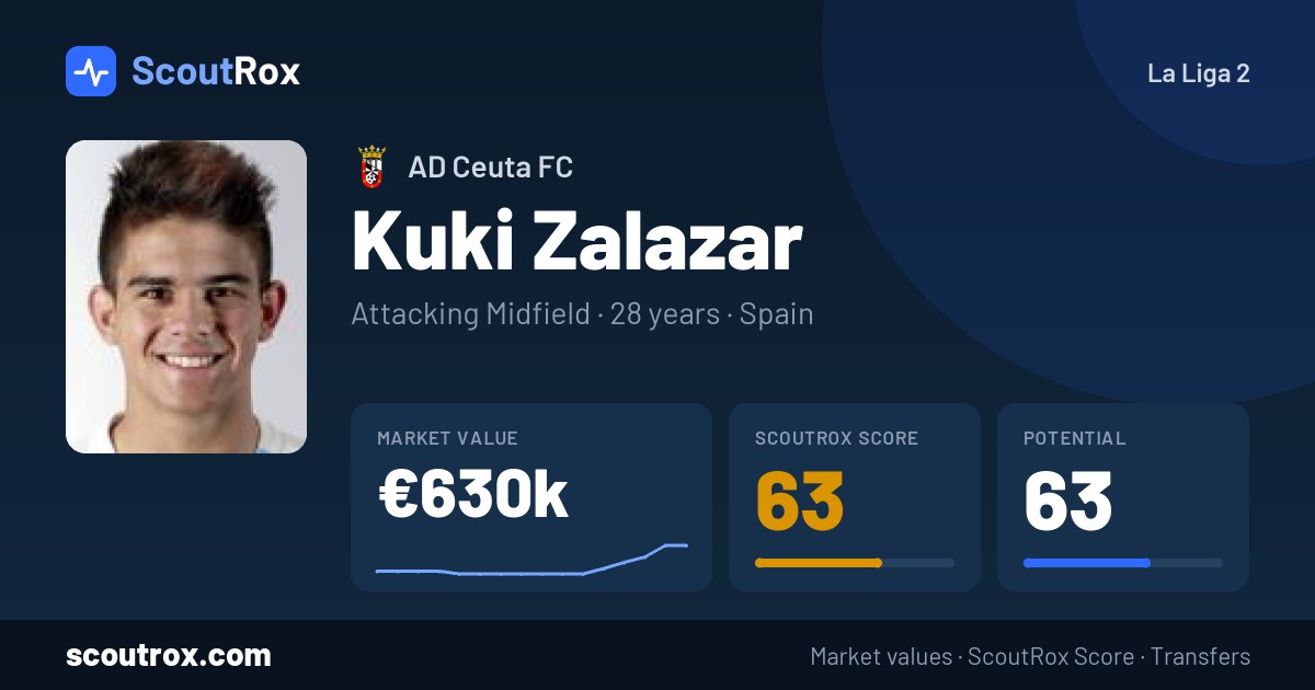 Kuki Zalazar stats & market value