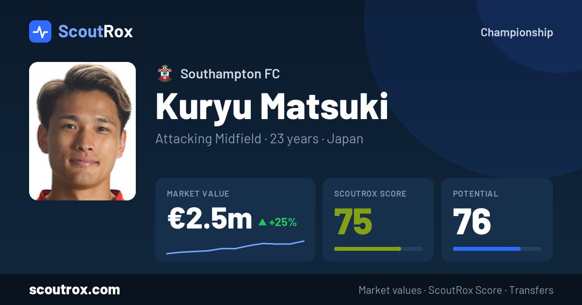 Kuryu Matsuki stats & market value