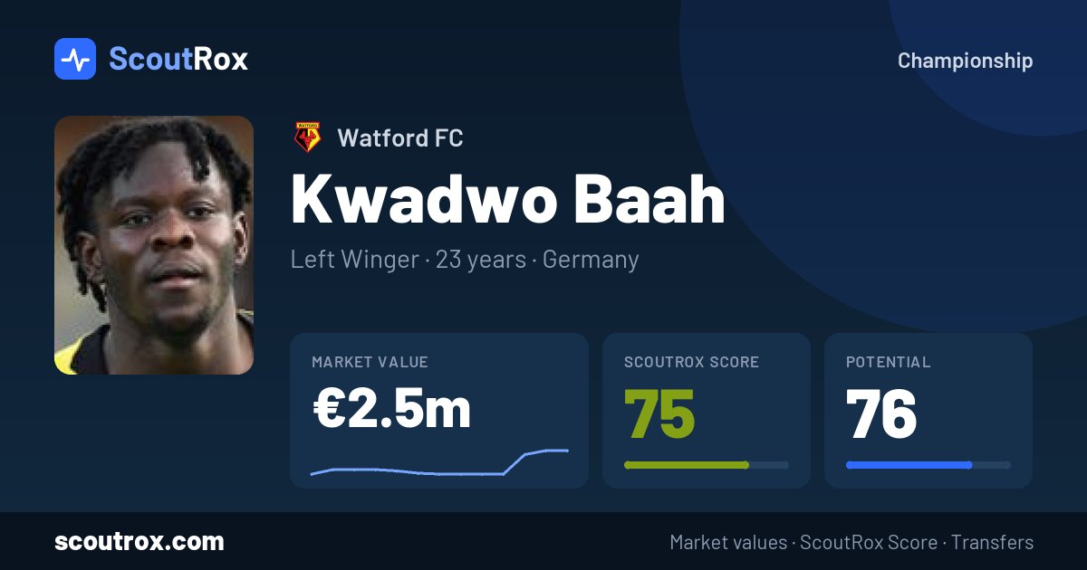 Kwadwo Baah stats & market value