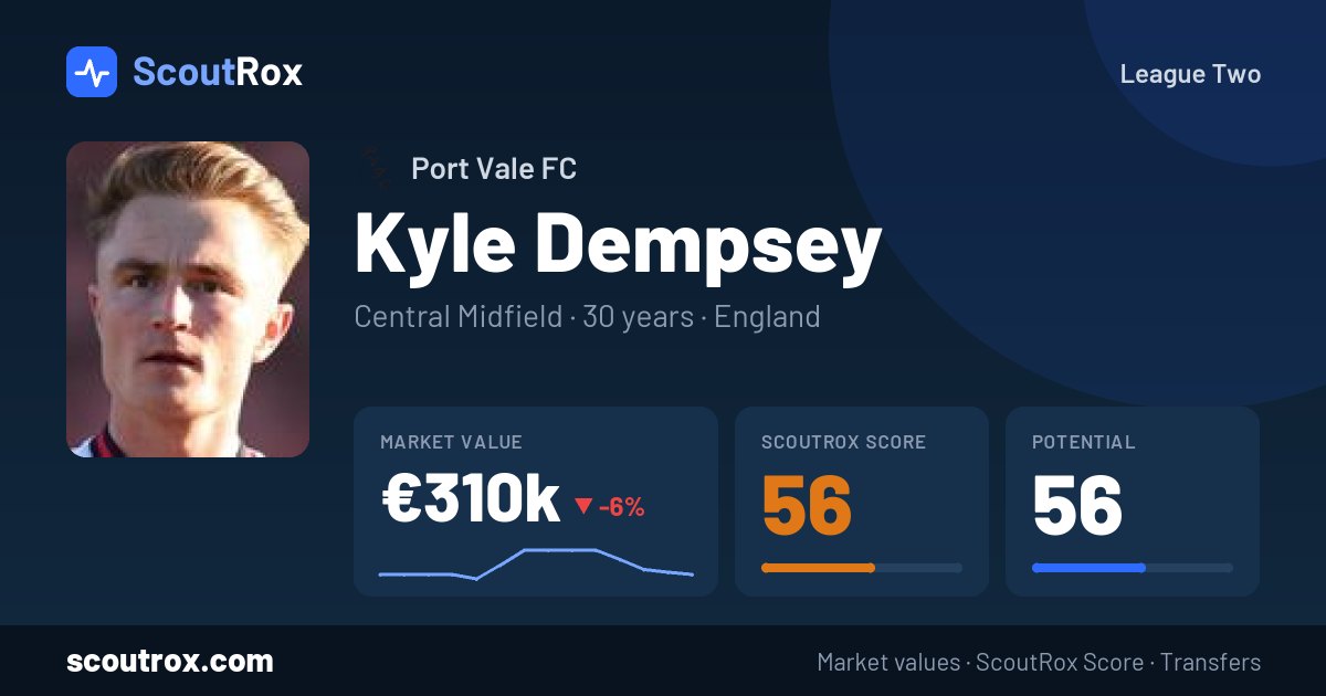 Kyle Dempsey stats & market value