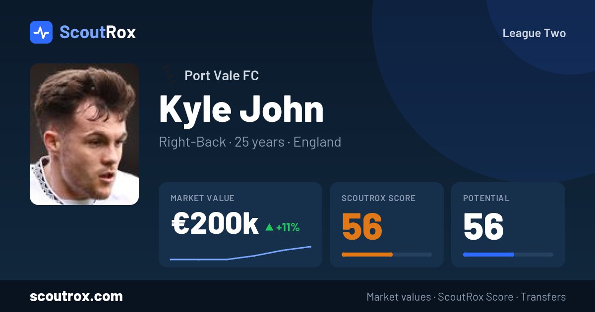 Kyle John stats & market value