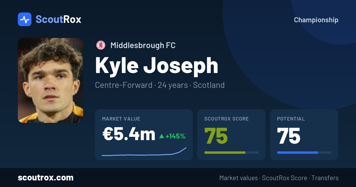 Kyle Joseph stats & market value